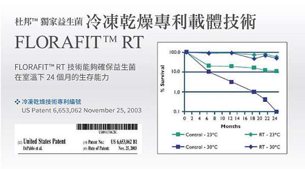 BioOne碧而優益生菌