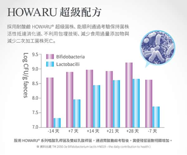 BioOne碧而優益生菌