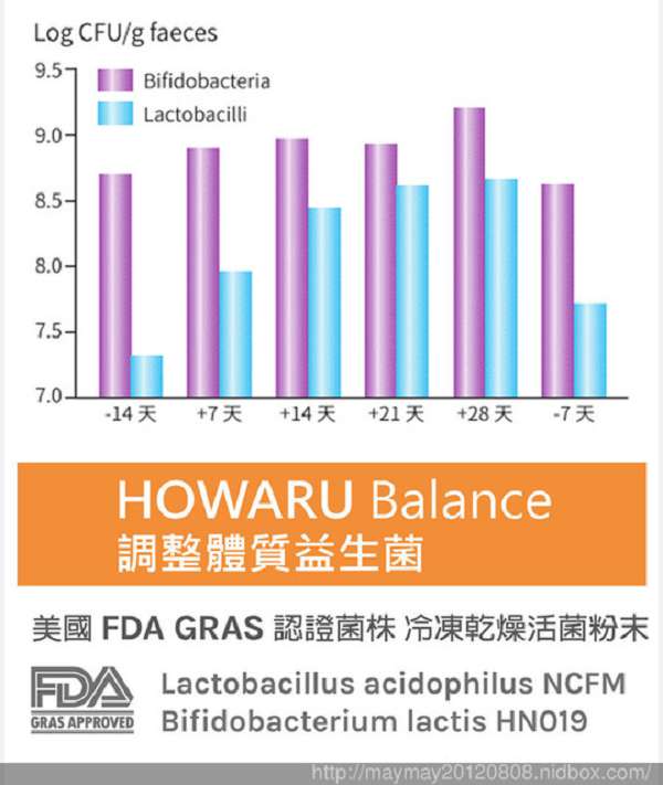 BioOne碧而優益生菌