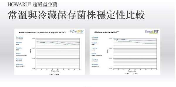 BioOne碧而優益生菌
