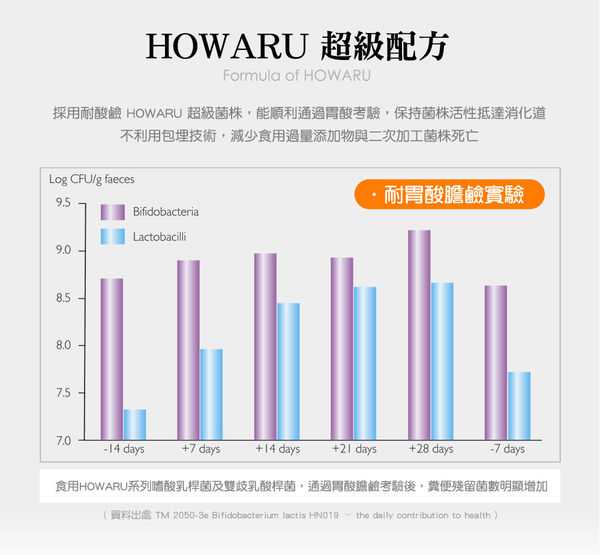 BioOne碧而優益生菌