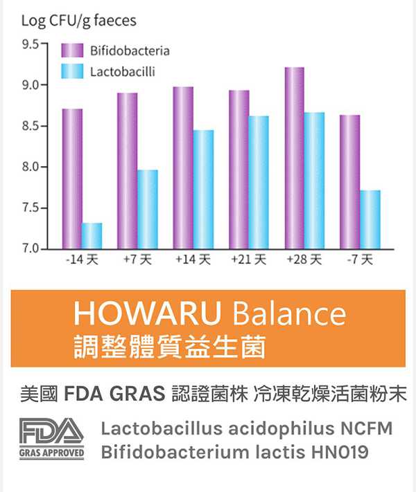 BioOne碧而優益生菌