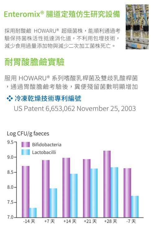 BioOne碧而優益生菌