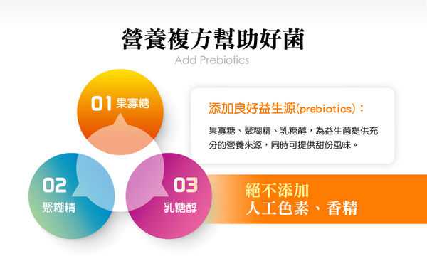 BioOne碧而優益生菌