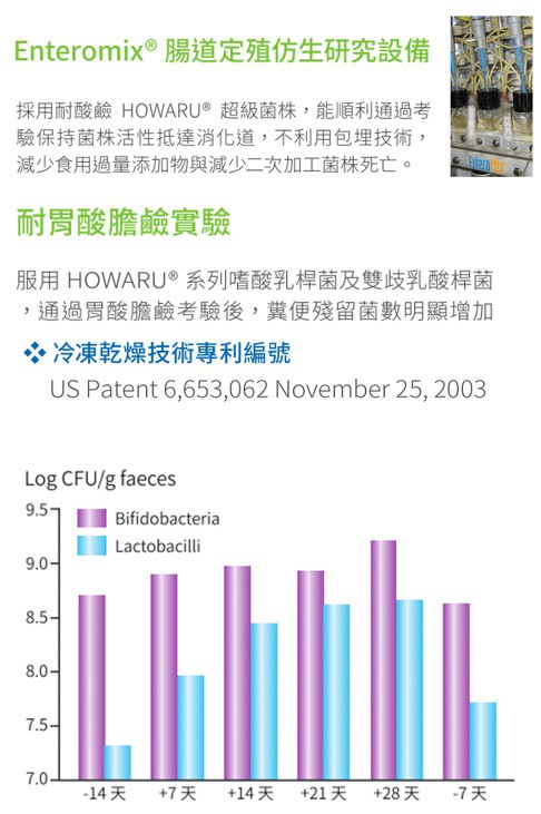 BioOne碧而優益生菌