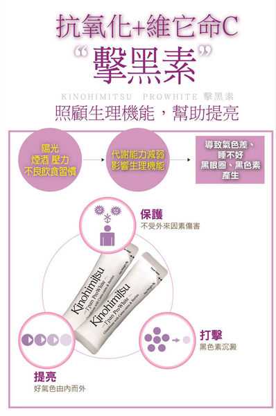 Kinohimitsu擊黑素