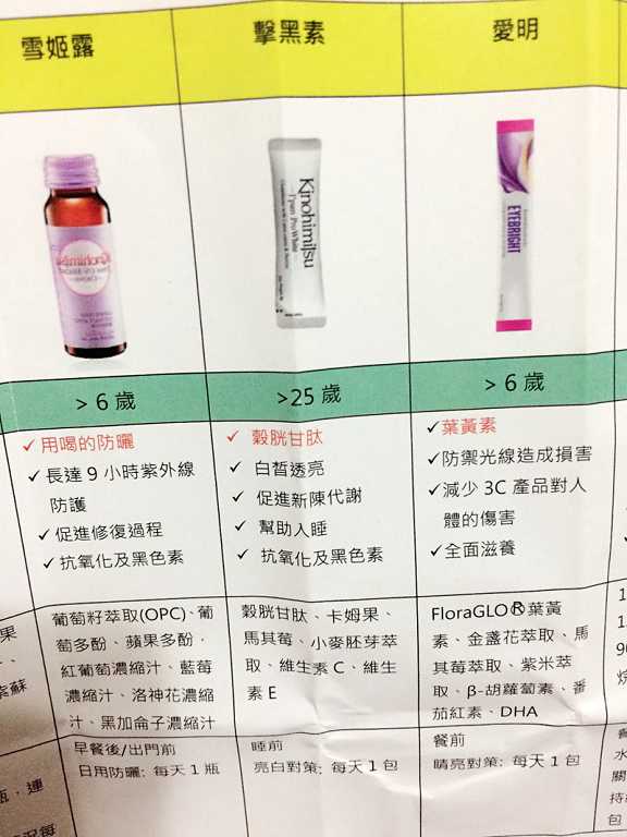 Kinohimitsu擊黑素