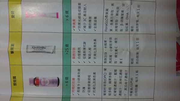 Kinohimitsu擊黑素