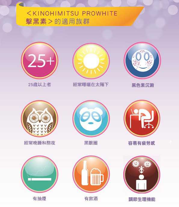 Kinohimitsu擊黑素