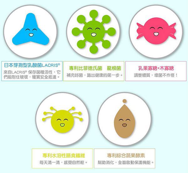 Angel LaLa天使娜拉 乳酸菌+乳果寡糖