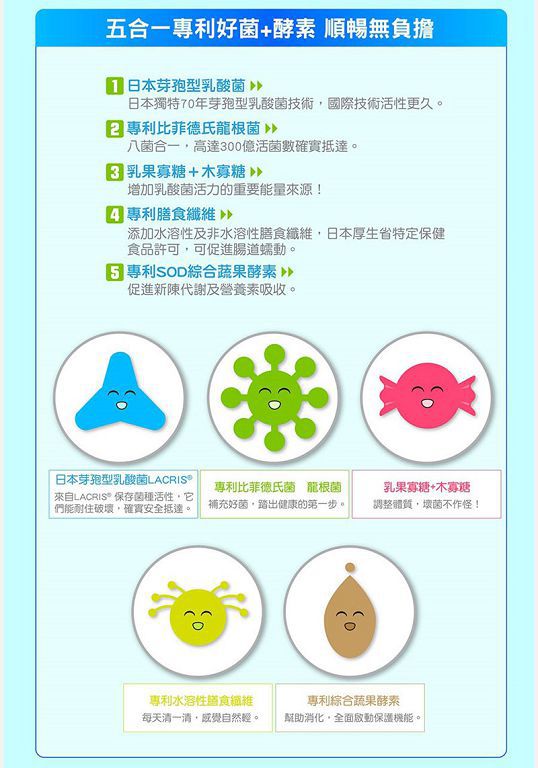 Angel LaLa天使娜拉 乳酸菌+乳果寡糖