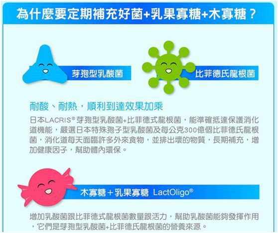 Angel LaLa天使娜拉 乳酸菌+乳果寡糖