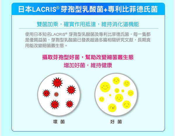 Angel LaLa天使娜拉 乳酸菌+乳果寡糖