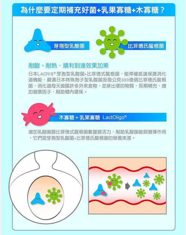 女人知己 試用 Angel LaLa 天使娜拉 乳酸菌 乳果寡糖  陳德容 體內環保 代謝 順暢 減重 變瘦 變美 chialo