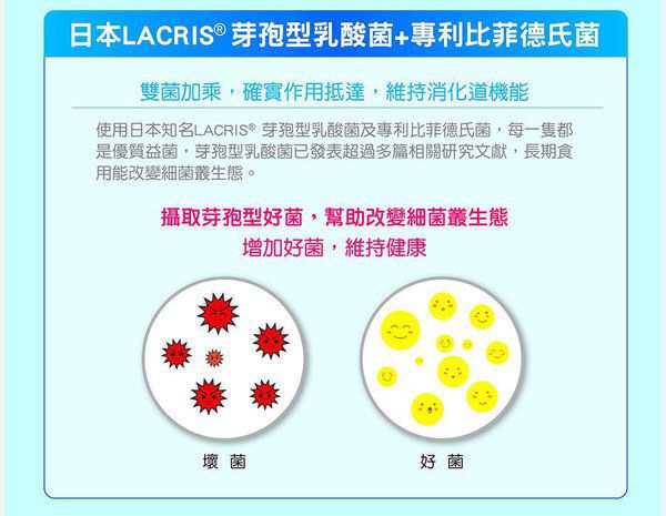 女人知己 試用 Angel LaLa 天使娜拉 乳酸菌 乳果寡糖  陳德容 體內環保 代謝 順暢 減重 變瘦 變美 chialo