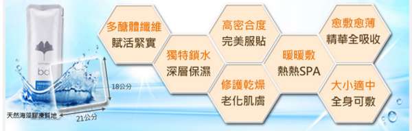 birthday多醣體纖維體膜