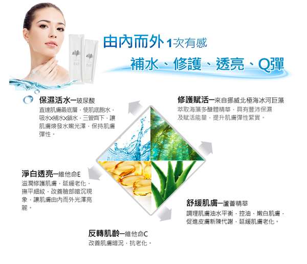 birthday多醣體纖維體膜