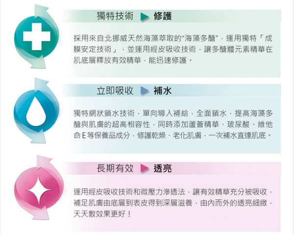 birthday多醣體纖維體膜