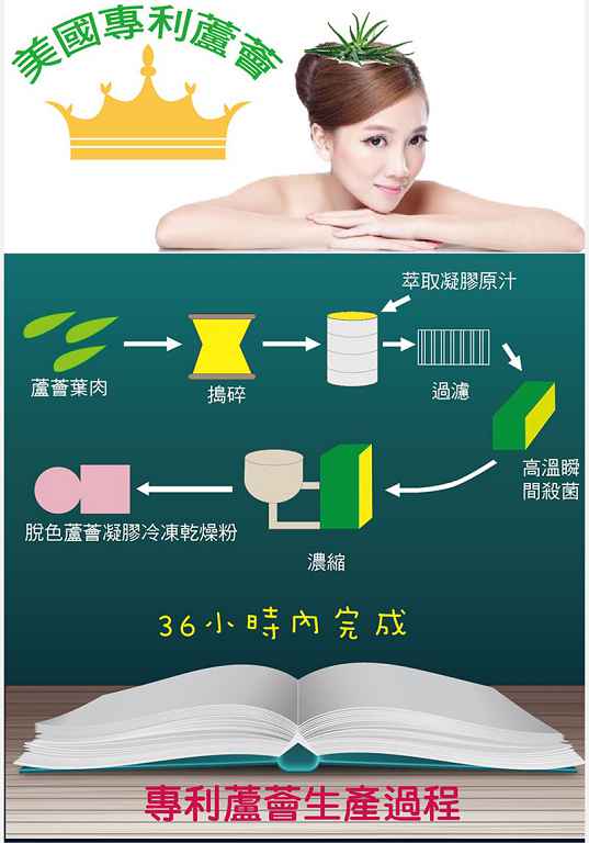 明奕蘆薈+木寡糖