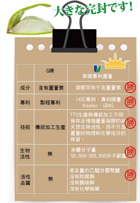 明奕蘆薈+木寡糖