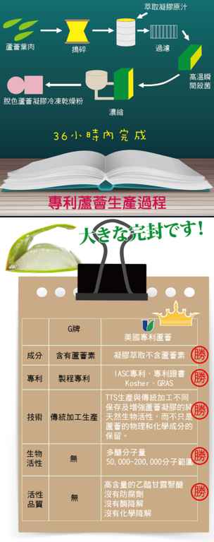 明奕蘆薈+木寡糖