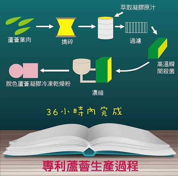 明奕蘆薈+木寡糖