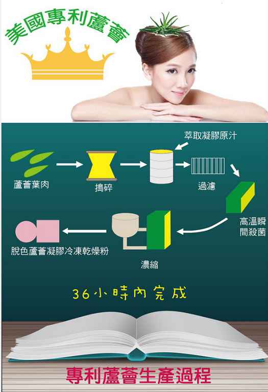 明奕蘆薈+木寡糖