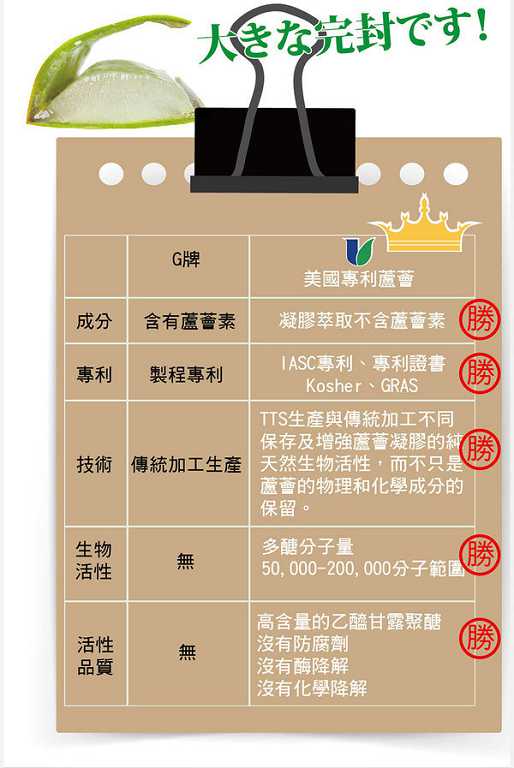  女人知己 試用 大隊 明奕 蘆薈 木寡糖 瘦身 消化 排便 養顏 新陳 代謝 美容 順暢 輔助 chialo