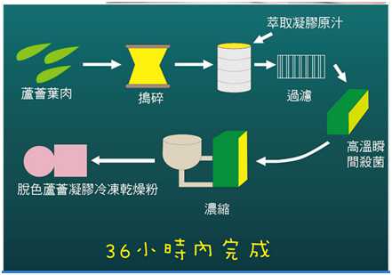 明奕蘆薈+木寡糖