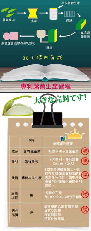 明奕蘆薈+木寡糖