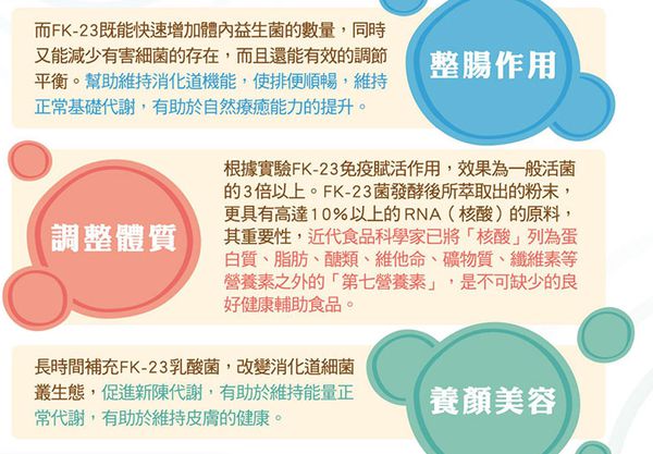 長新生技CHSFK23乳酸菌好得益R