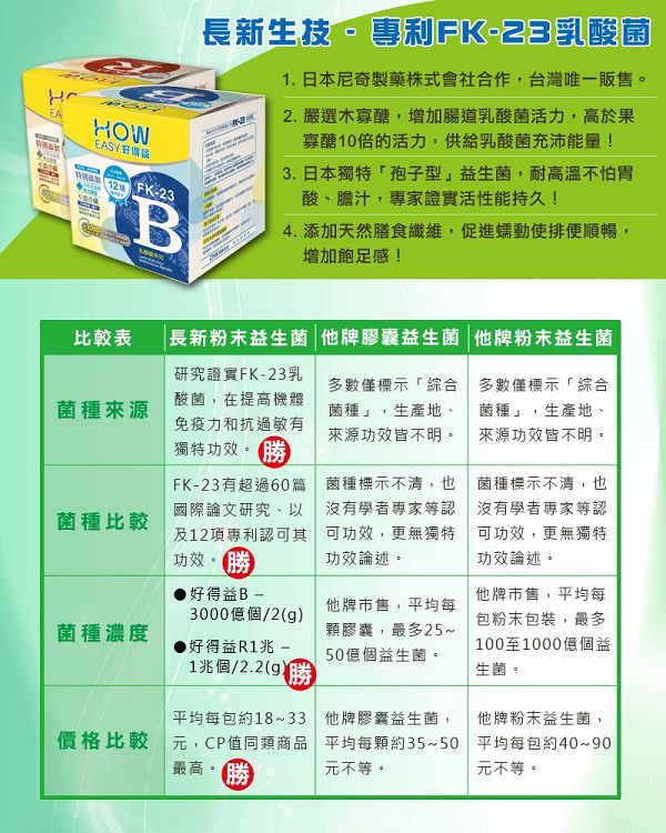 長新生技CHSFK23乳酸菌好得益R