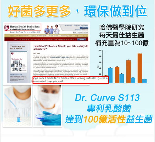 Dr.CurveS113專利乳酸菌
