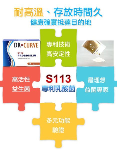 Dr.CurveS113專利乳酸菌