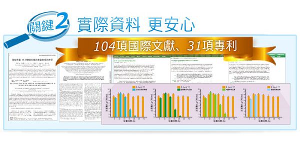Dr.CurveS113專利乳酸菌