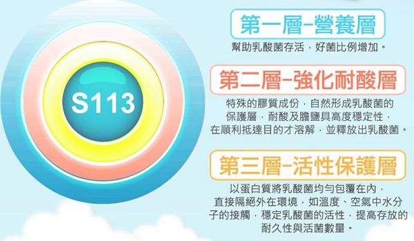 Dr.CurveS113專利乳酸菌
