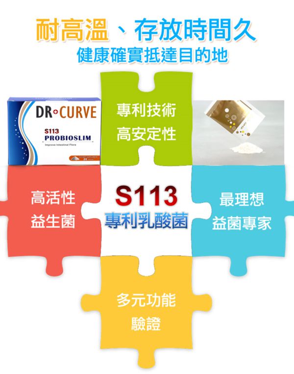 Dr.CurveS113專利乳酸菌