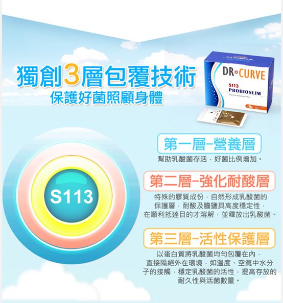 Dr.CurveS113專利乳酸菌