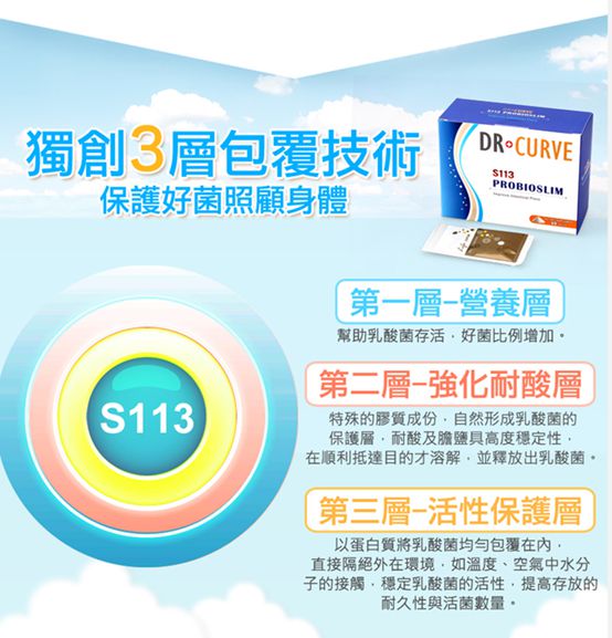 Dr.CurveS113專利乳酸菌