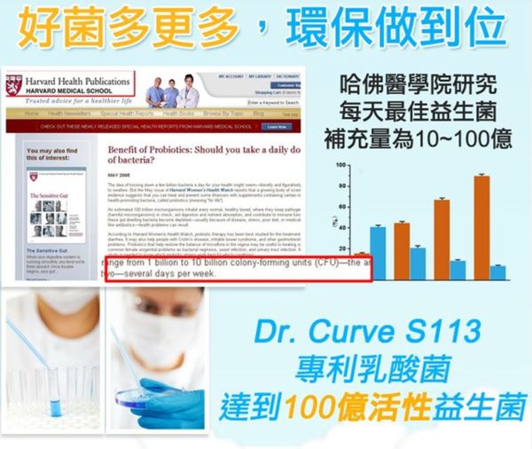Dr.CurveS113專利乳酸菌