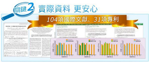 Dr.CurveS113專利乳酸菌
