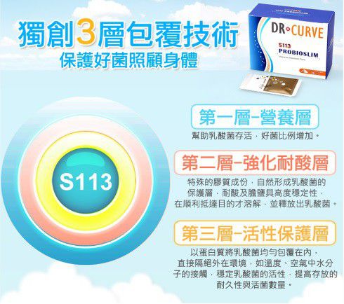 Dr.CurveS113專利乳酸菌