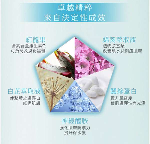 女人 知己 試用 大隊 Ocode 閃光肌 微晶絲 MIT 蠶絲蛋白 無刺激 清爽 吸收快 chialo