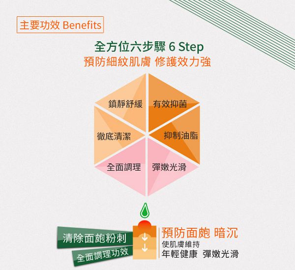 AMIINO安美諾高效抗痘凝膠