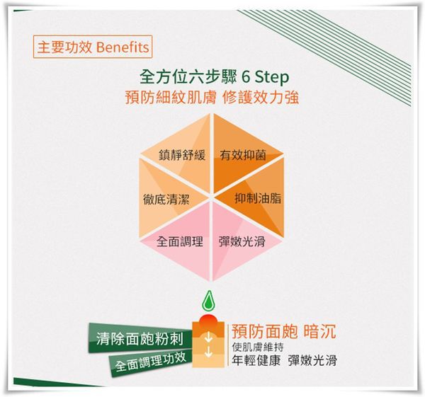 AMIINO安美諾高效抗痘凝膠