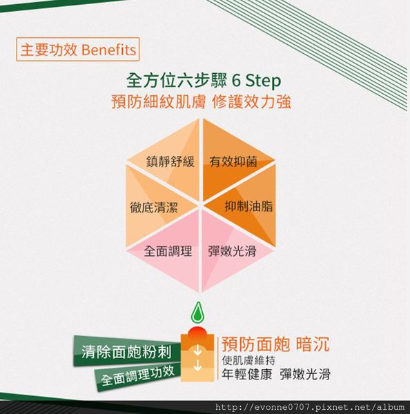 AMIINO安美諾高效抗痘凝膠