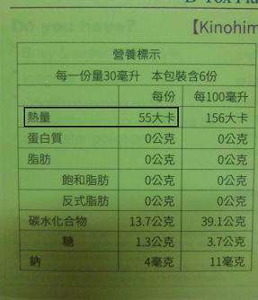 Kinohimitsu輕輕暢